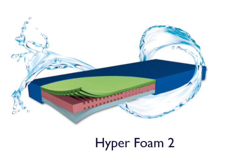 Mynd Hyper-Foam 2 90/200/15