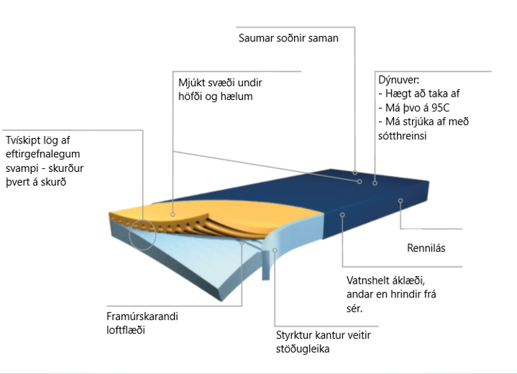 Mynd Hyper-Foam PLUS Clinic dýna með styrktum kanti