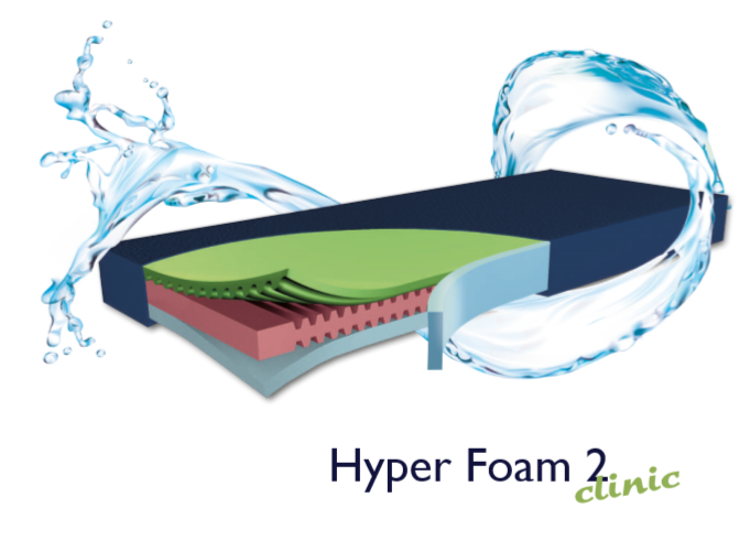 Mynd Hyper-Foam 2 Clinic dýna með styrktum kanti